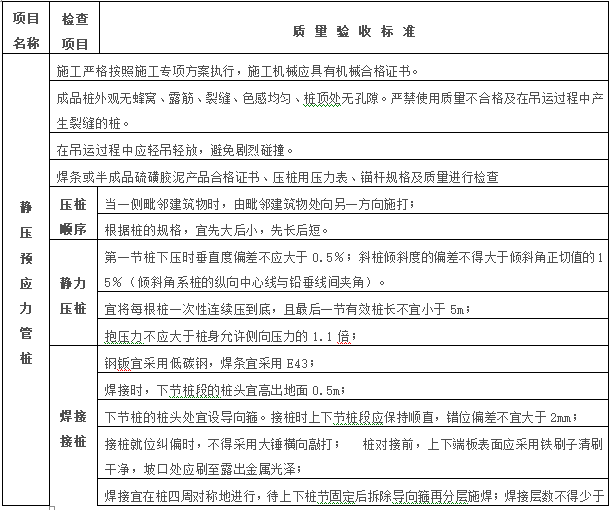 各种桩施工质量验收标准汇总Word版（共14页）_2