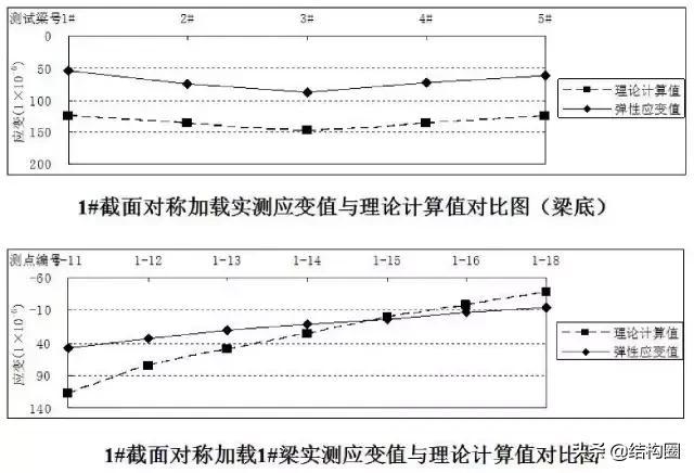 公路桥梁交工验收的常见质量问题与检测方法，超全图文详解！_60