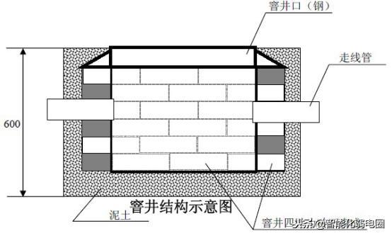 道路监控立杆解决方案以及图纸规格介绍