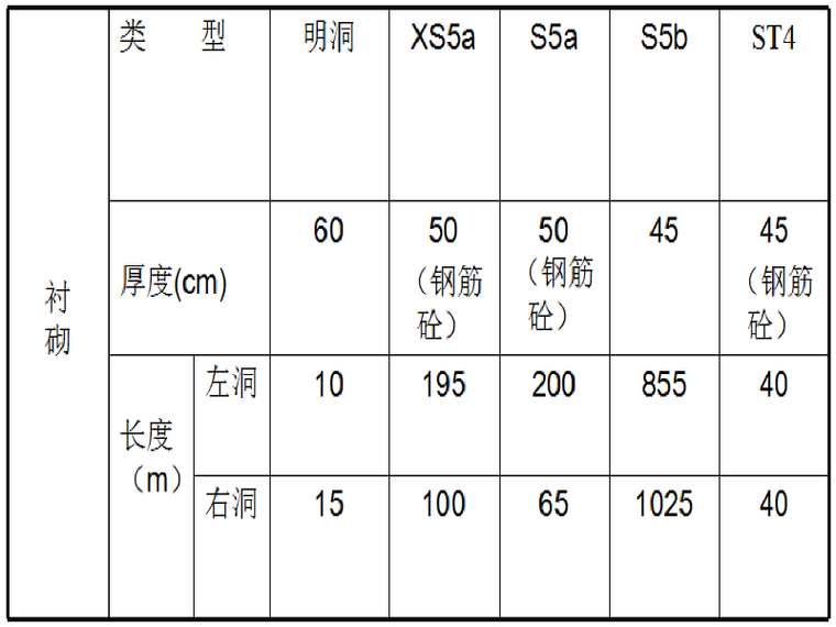 暗挖QC资料下载-[QC成果]提高隧道二次衬砌质量