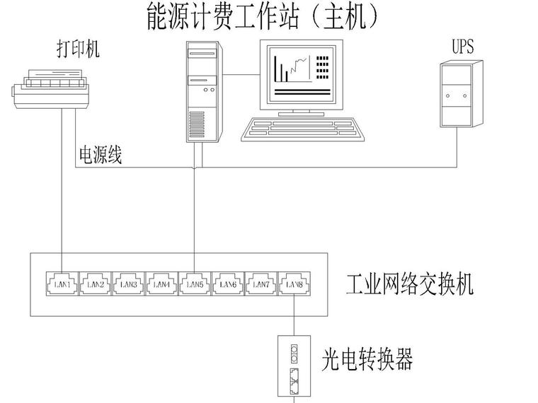 [湖南]大型商场全套电气图纸-消防安保弱电中心.jpg