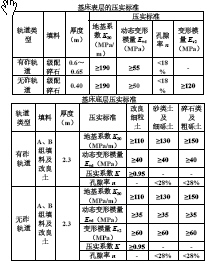 2017年一建铁路工程管理与务实讲义-Snap8