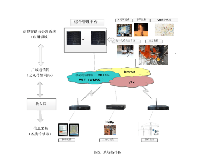 智慧工地整体解决方案71页-系统拓扑