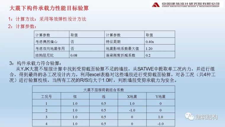 中国院：阻尼器在高烈度区超高层办公楼中的应用_41