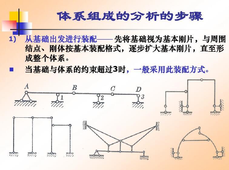 杆件体系的几何构造分析-结构培训讲义-筑龙结构设计论坛