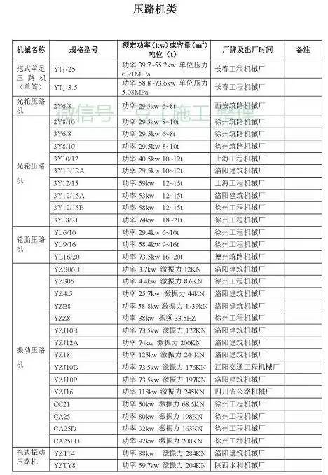 工程常用施工机械大全，最后那个一般人见不到（后附型号、功率）_33