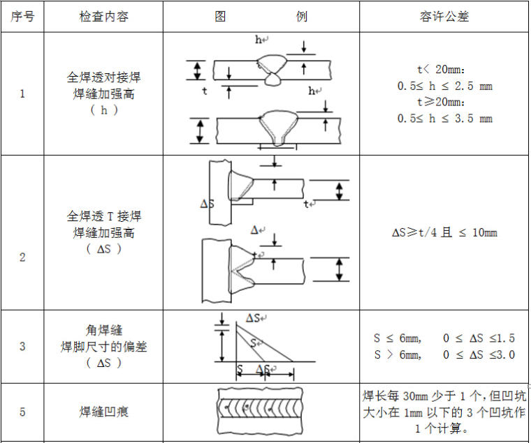 型钢柱施工组织设计资料下载-钢结构施工组织设计