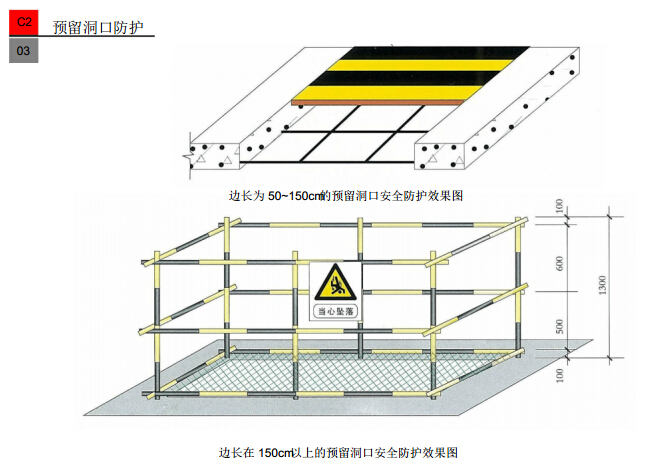 [江西]新兴产业园区建设项目安全文明施工策划（103页）-预留洞口防护.jpg