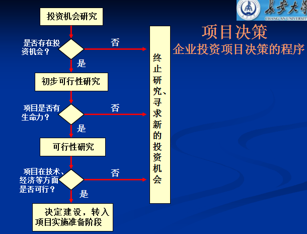 [陕西]公路工程建设业主项目管理指南（共78页）-项目决策