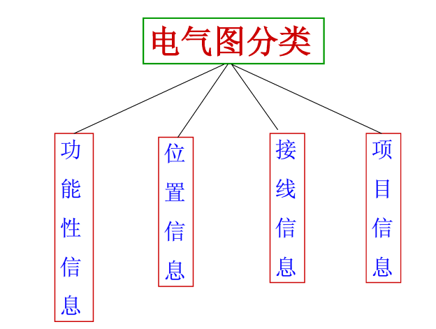 3分钟让你成为电气识图专家！_12