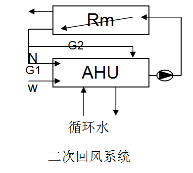 暖通空调基础知识_11