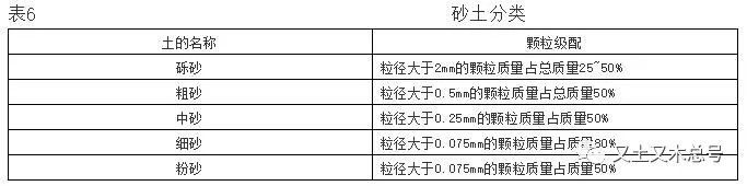 天天和土打交道，不会还停留在它认识你，你不认识它的阶段吧?_6