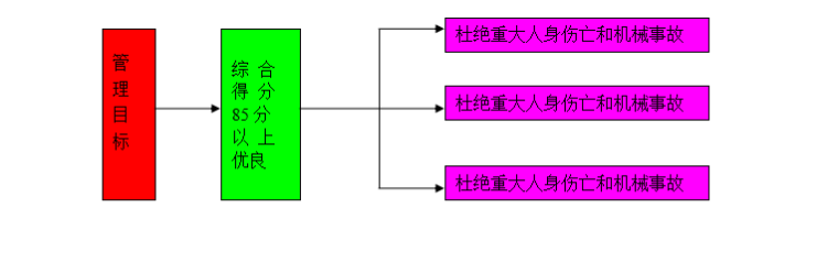 改造项目车间厂房网架工程施工方案（共74页，完整）_2