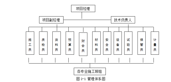 民用建筑施工组织设计免费资料下载-多层民用建筑施工组织设计（共45页，含施工图、计算书）