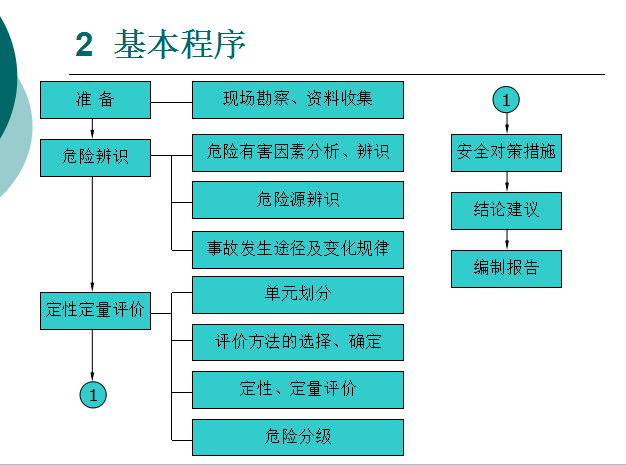 公路桥梁施工安全标准化资料下载-[浙江]公路工程施工安全管理(共151页)