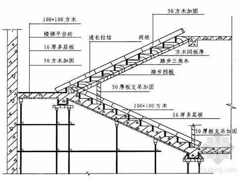 地下车库梁板模板施工方案资料下载-重庆某高层住宅地下车库工程模板施工方案