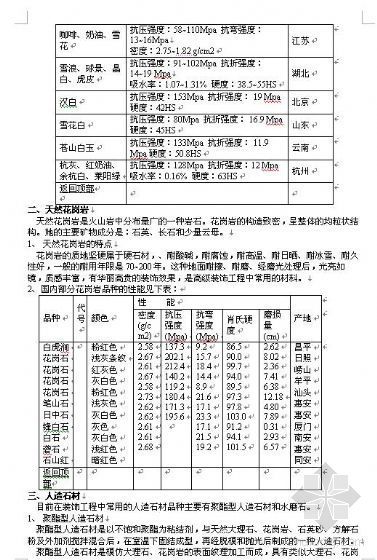 家装装修装饰资料下载-家装实用手册（材料篇）