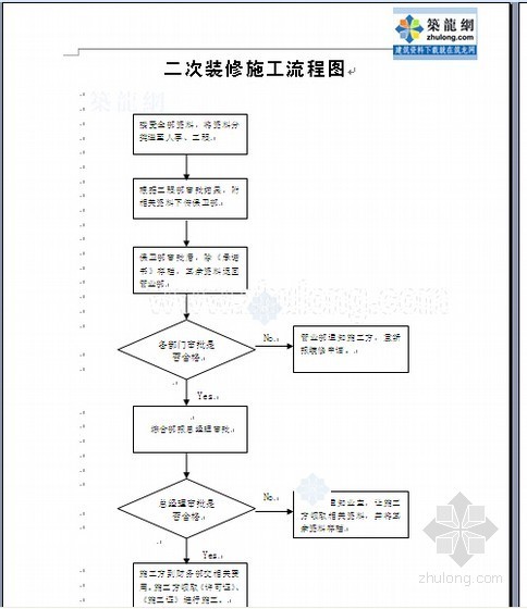 物业机房标识资料下载-[重庆]知名房地产公司物业管理制度及流程(超详细 544页)