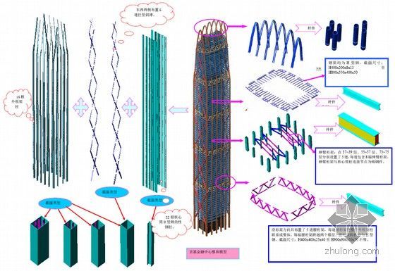 [深圳]框架核心筒伸臂结构大型超高层综合体施工组织设计（700余页 附图较丰富）-整体模型