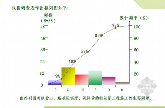 高填方计算ppt资料下载-高填方路基质量控制PPT