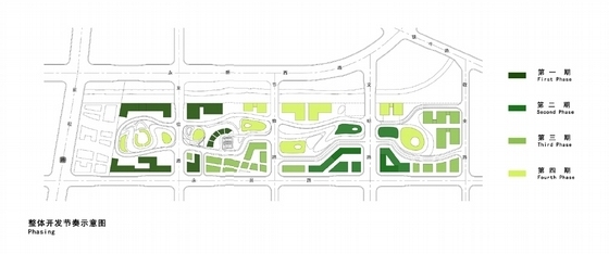 [北京]现代风格科技园规划设计方案文本-现代风格科技园规划设计方案分析图