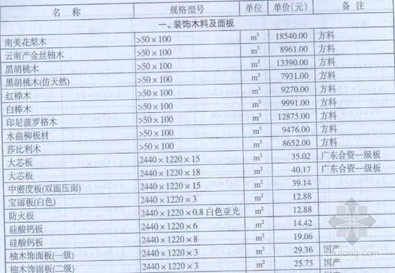 [海南]2014年12月建筑工程材料市场价格(全套208页)-材料价格信息 