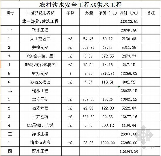 预算价和控制价资料下载-[江西]农村饮水供水工程招标控制价(预算)