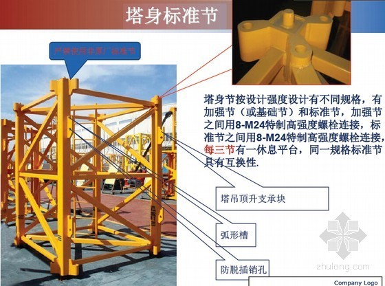 建筑工程临时用电及特种设备安全施工知识讲座（149页 大量附图）-塔身标准节 