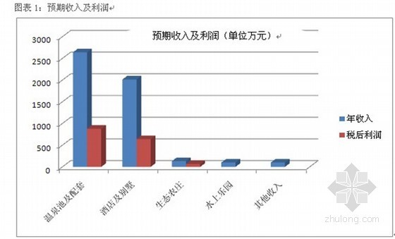 质量保证手册和程序文件资料下载-[标杆]房地产项目管理程序精品文件（全套  382页）