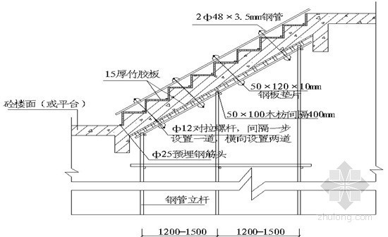 [江苏]框剪结构高层医院综合楼工程投标施工组织设计（近400页）-楼梯模板 