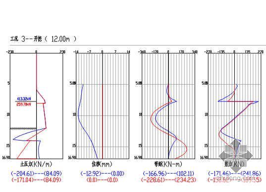 软基水泥搅拌桩120kpa资料下载-北京市某活动中心土方及基坑支护施工方案