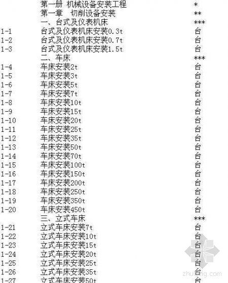 2009版江苏计价表资料下载-江苏2003安装工程计价表子目(excle版)