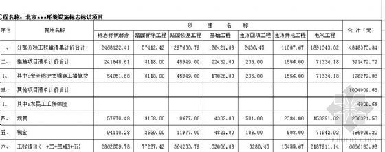 管廊标志标识cad资料下载-北京某公园环境设施标志标识项目工程量清单