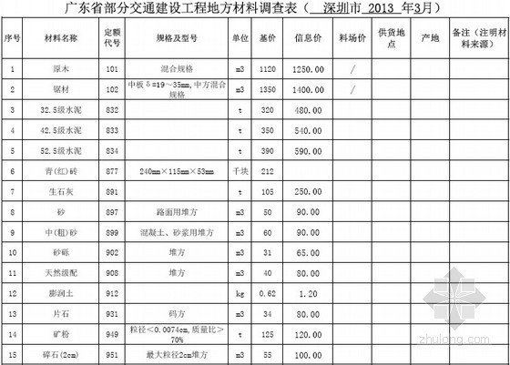 深圳2022年信息价资料下载-2013年深圳市交通工程主要材料信息价(3月)