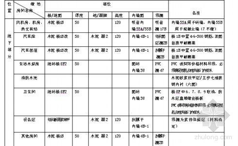 宅楼施工进度计划表资料下载-北京某住宅楼装饰装修施工方案