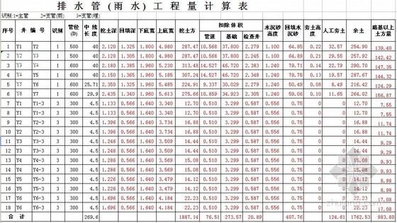 广东省市政道路工程量计算资料下载-市政道路工程量计算实例
