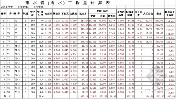 市政道路工程工程量计算表资料下载-市政道路工程量计算实例