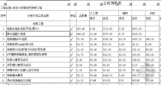 山西安装定额预算书资料下载-[西安]某西餐酒吧装饰工程预算书