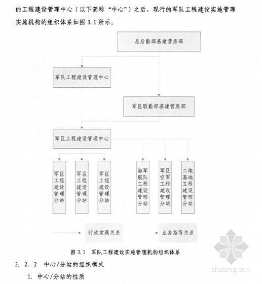 工程项目运行机制资料下载-[硕士]军队工程建设项目代建制运行机制及实施对策研究[2010]