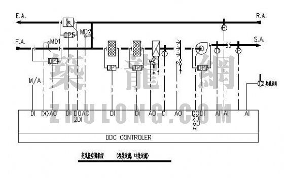 暖通空调工作原理图资料下载-空调自动控制原理图