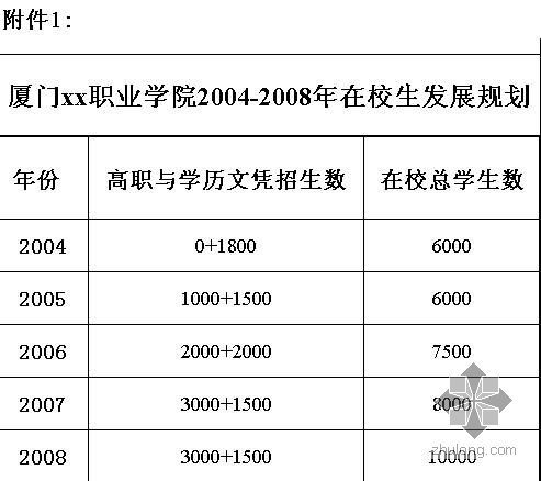 学校报告厅CAD资料下载-2004年厦门某学校建设项目可行性研究报告