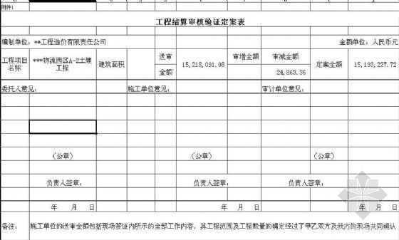 建工程明细表资料下载-北京某大厦土建工程决算审核明细表