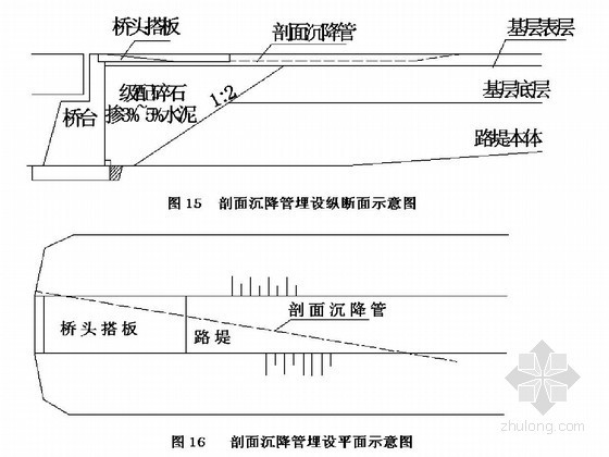 铁路沉降变形观测及无砟轨道测量作业指导书（83页）-剖面沉降管埋设 