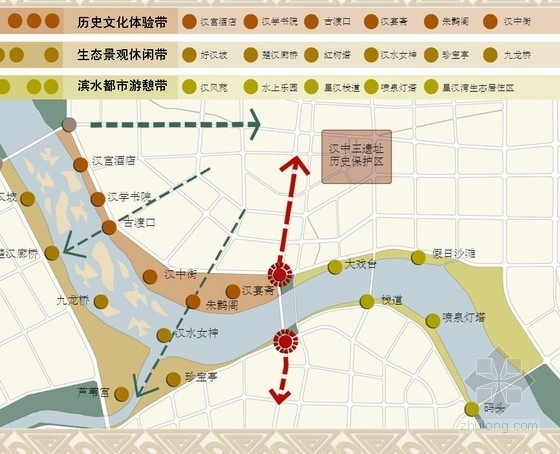 城市休闲绿地规划资料下载-[汉中]城市滨江休闲景观带旅游规划设计方案