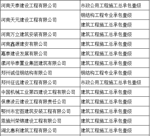 10月大事件，取消建造师要求/提高业绩标准……这些你不可不知！_12