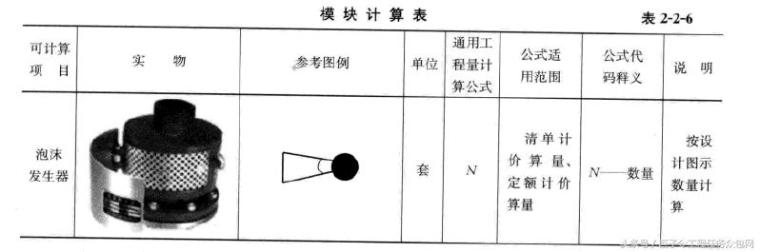 安装造价：图解消防设备及装置的计量计价问题!