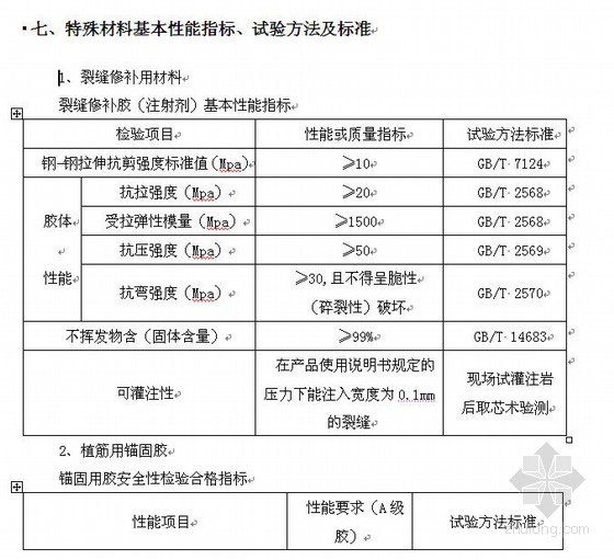 桥梁桥墩冲刷加固资料下载-安县桥梁维修加固工程施工组织设计(投标)