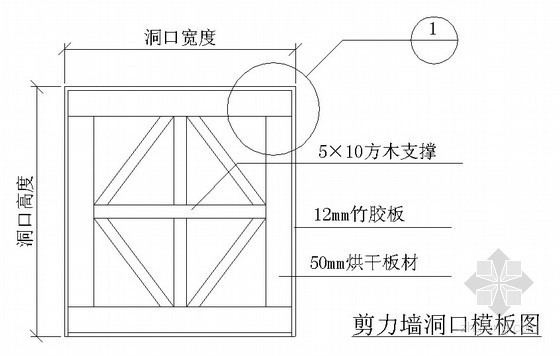 [北京]办公楼模板工程施工方案（长城杯 组合钢模板）- 