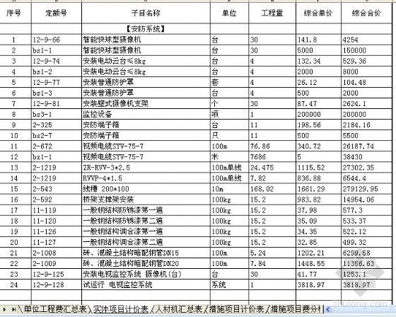 暖通电气给排水概算书资料下载-江苏某文艺中心电气工程概算书