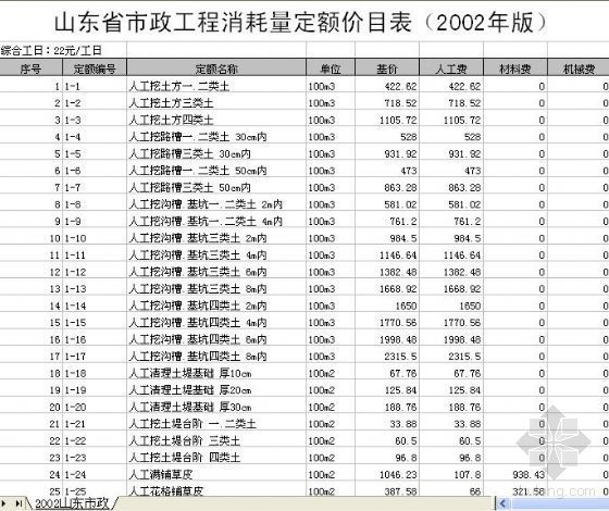 山东省市政工程消耗量定额价目表（2002年版）